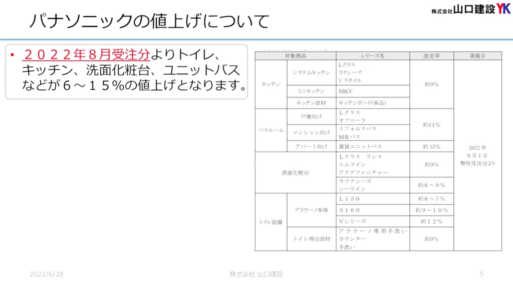 【パナソニック】値上げ率について