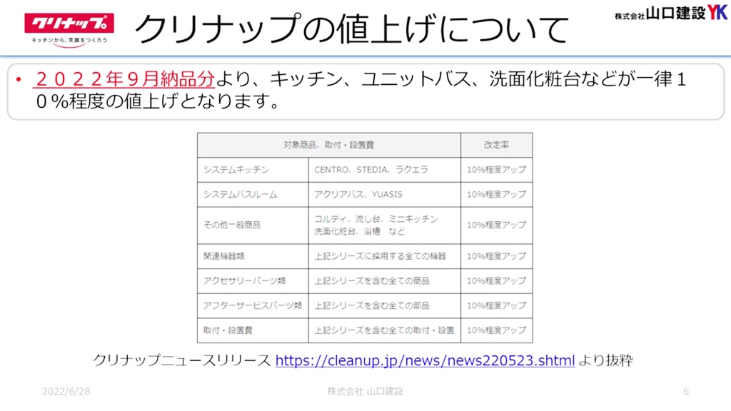 【クリナップ】値上げ率について