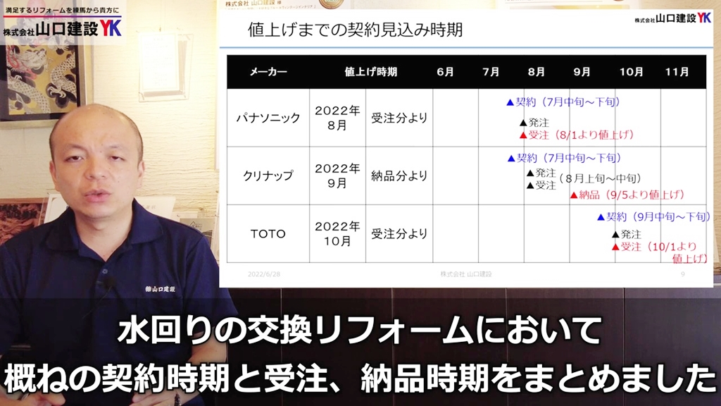 いつから値上げ対応となるのか?