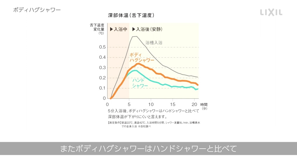 リデアのみ対応の新しいシャワーです