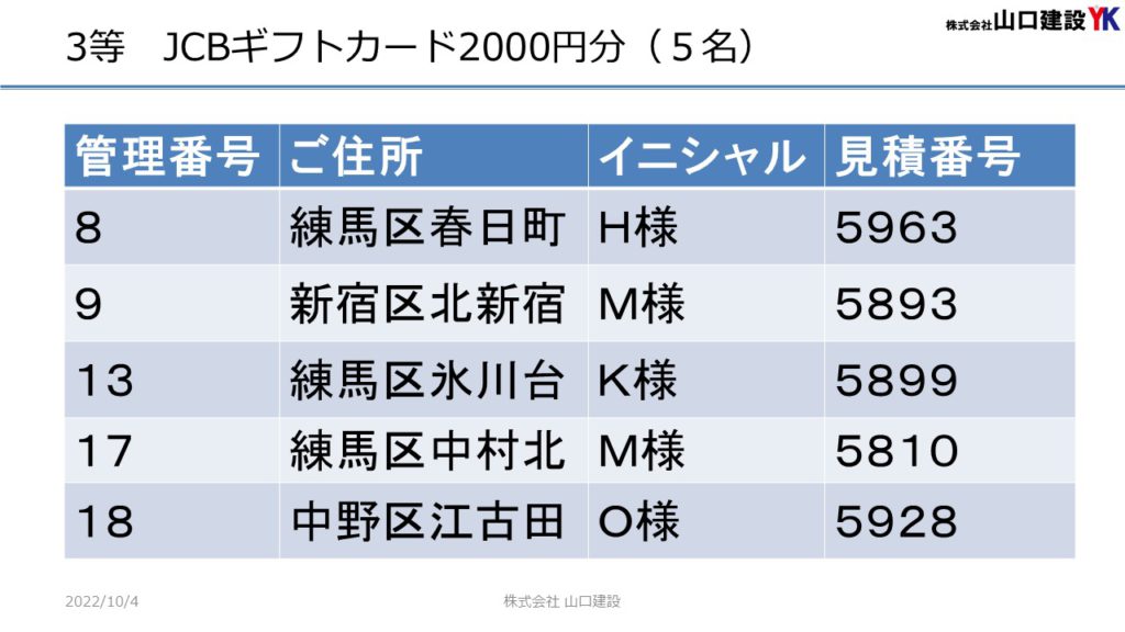 「秋のヤマケン大抽選会」抽選結果について（2022年9月1日～9月30日開催）