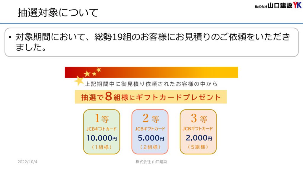 「秋のヤマケン大抽選会」抽選結果について（2022年9月1日～9月30日開催）