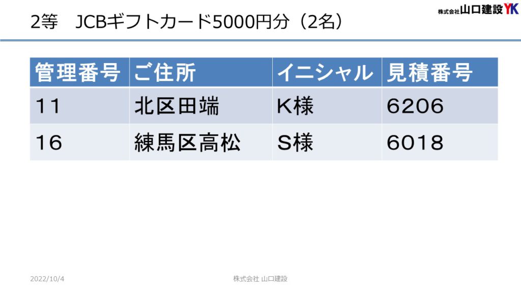 「秋のヤマケン大抽選会」抽選結果について（2022年9月1日～9月30日開催）