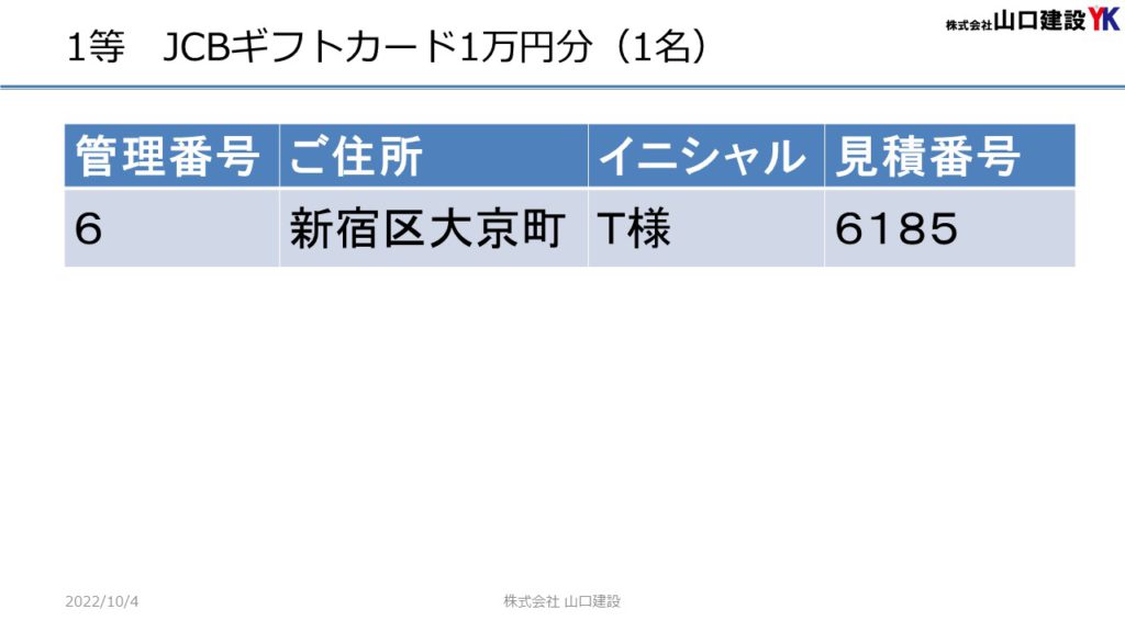 「秋のヤマケン大抽選会」抽選結果について（2022年9月1日～9月30日開催）