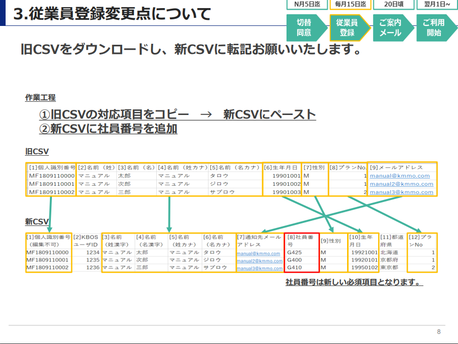 新旧切替用ファイル