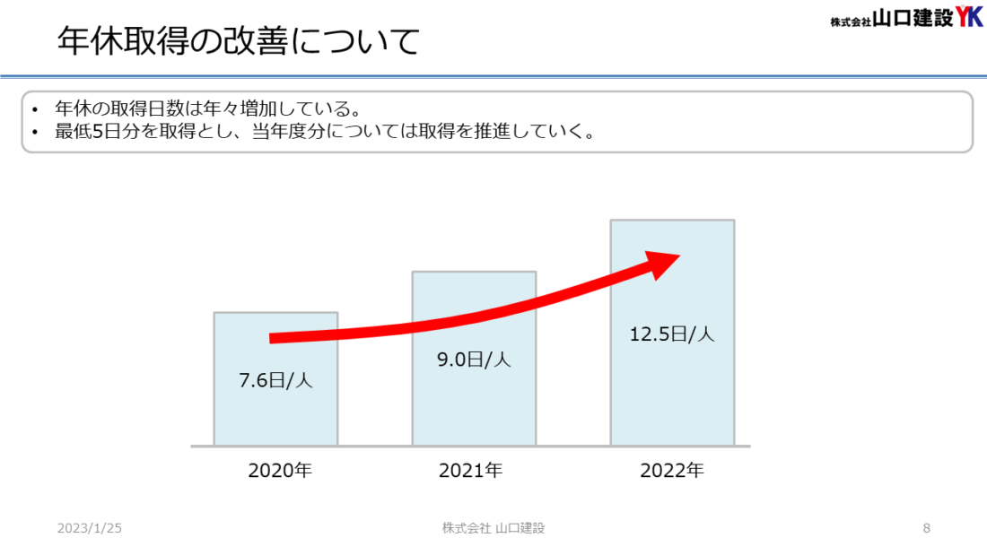 年次有給休暇取得の改善について