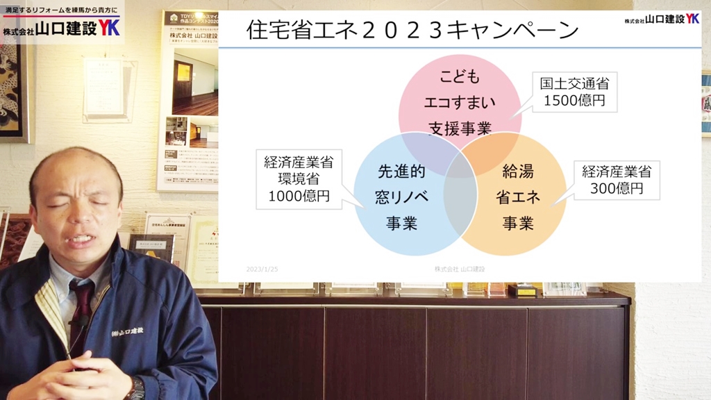住宅省エネ2023キャンペーンとして、3つの事業が実施
