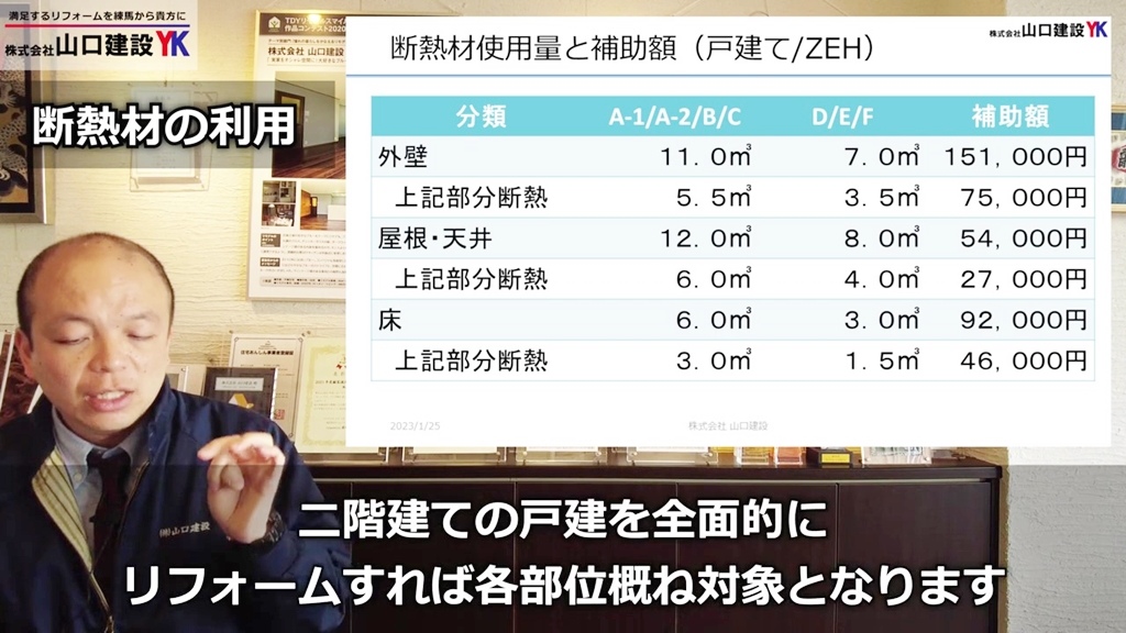 断熱材使用量と補助額(戸建て/ZEH)