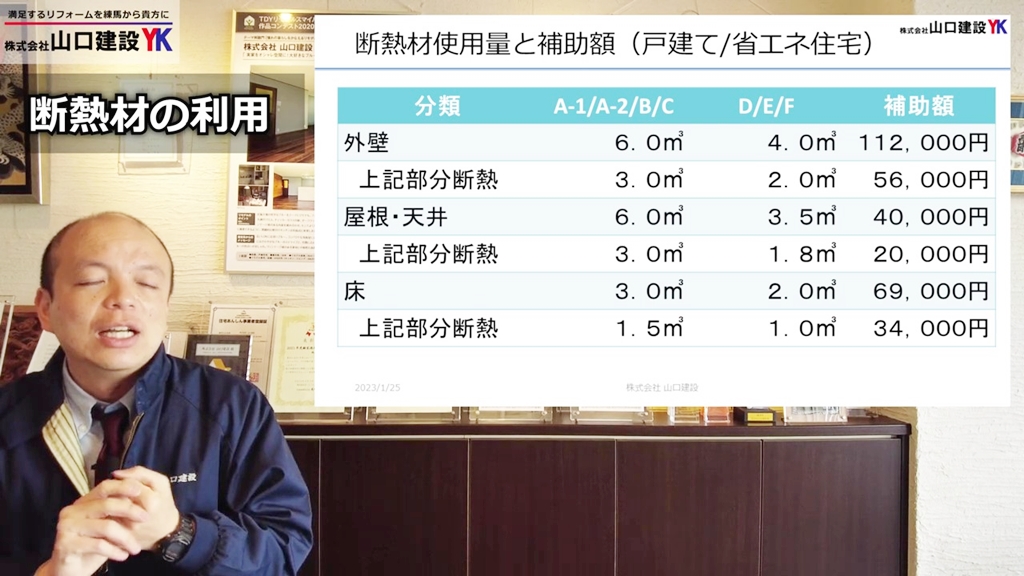 断熱材使用量と補助額(戸建て/省エネ住宅 )