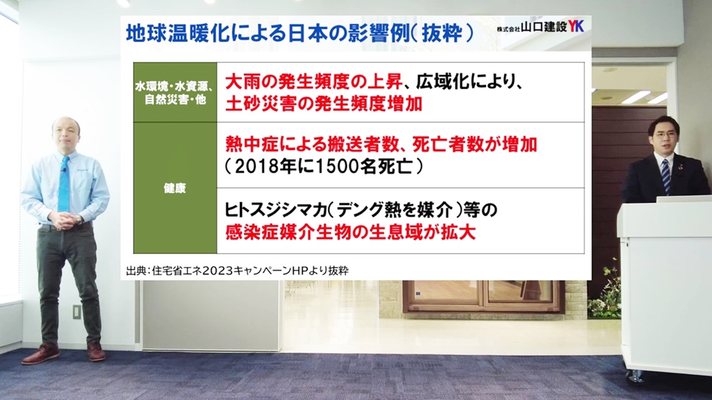 地球温暖化に関する日本の影響について