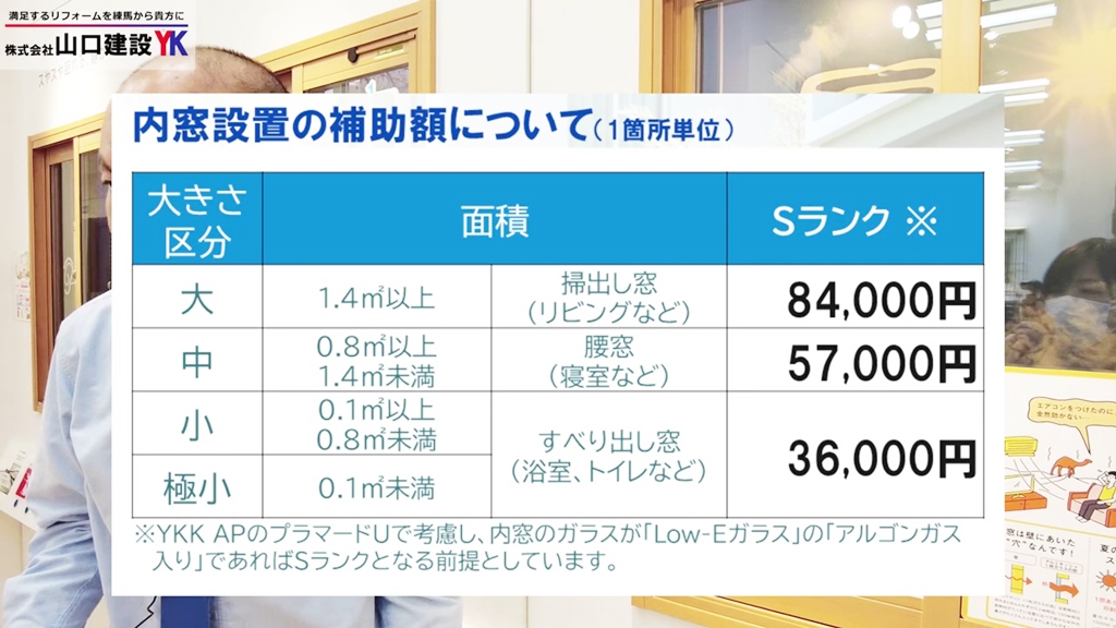 補助額について(内窓)
