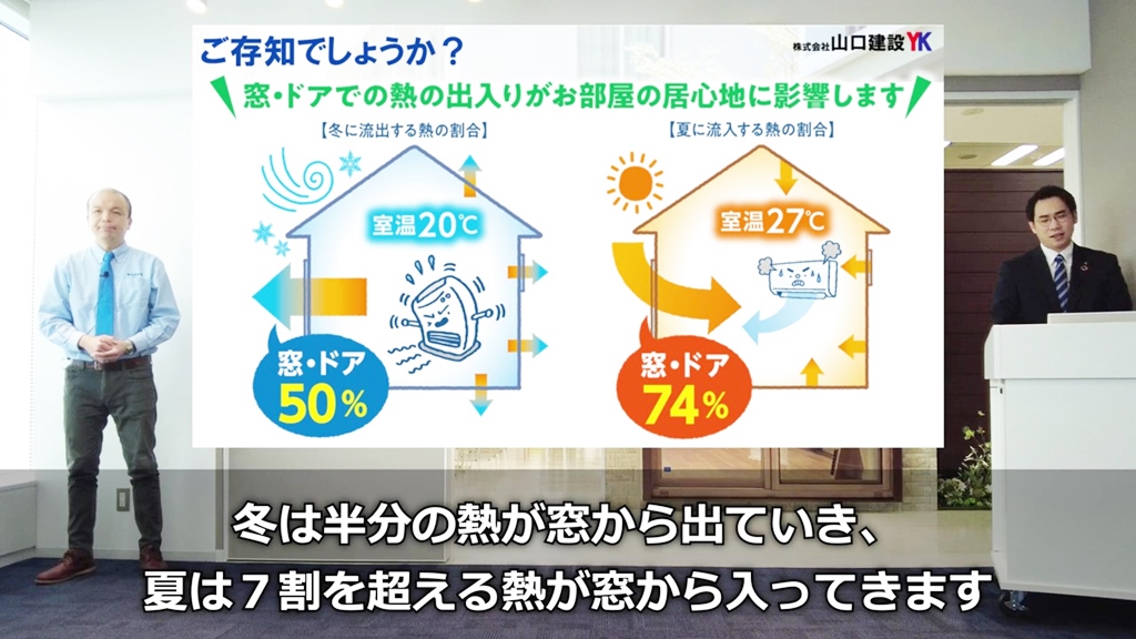 窓・ドアでの熱の出入りによる住環境への影響