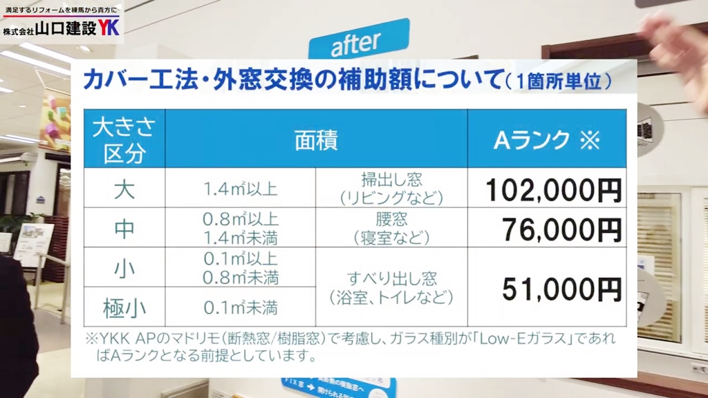 補助額について(カバー工法・外窓の交換)