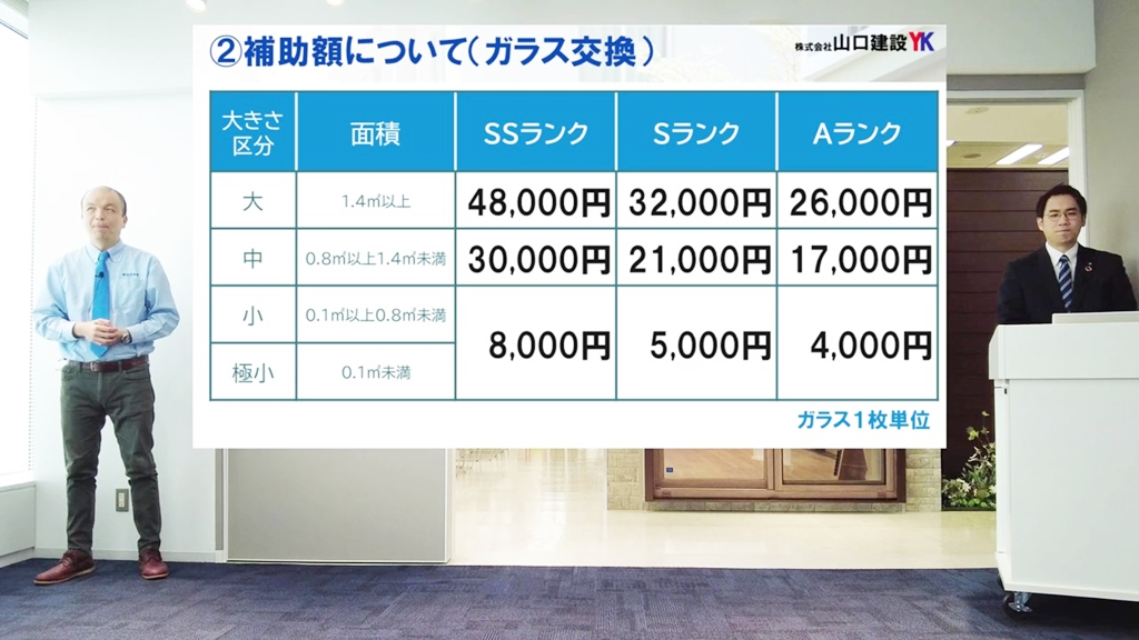 補助額について(ガラス交換)