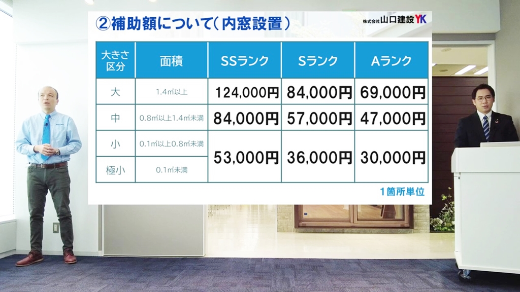 補助額について(内窓設置)