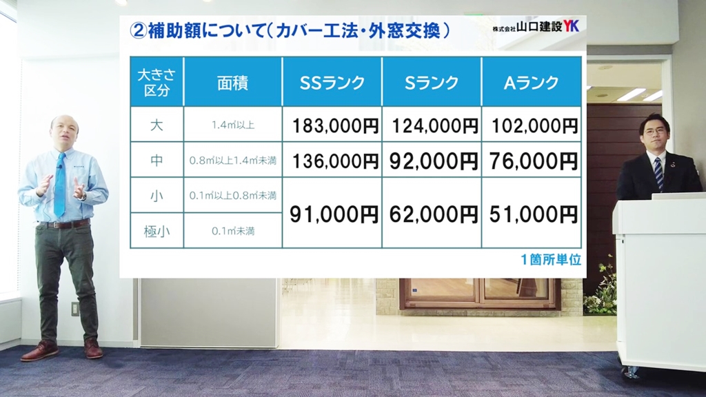 補助額について(カバー工法・外窓交換)