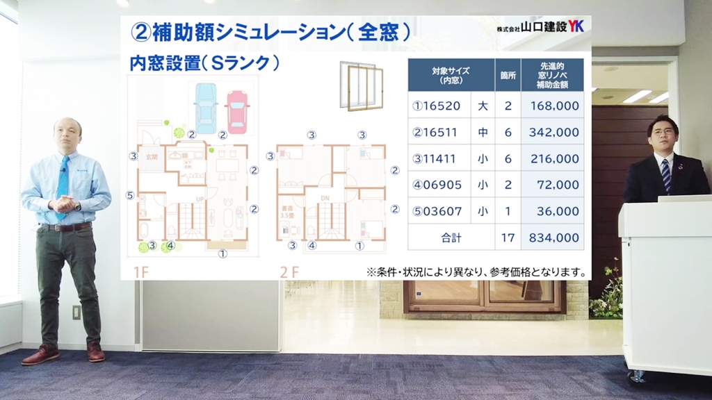 内窓設置:補助額シミュレーション(全窓)