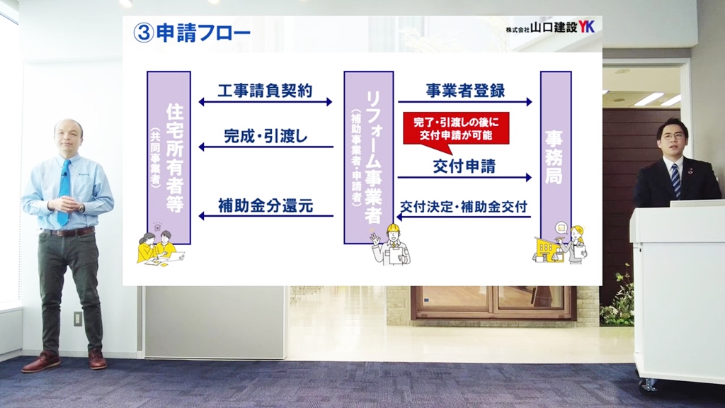 『先進的窓リノベ事業』申請フローについて