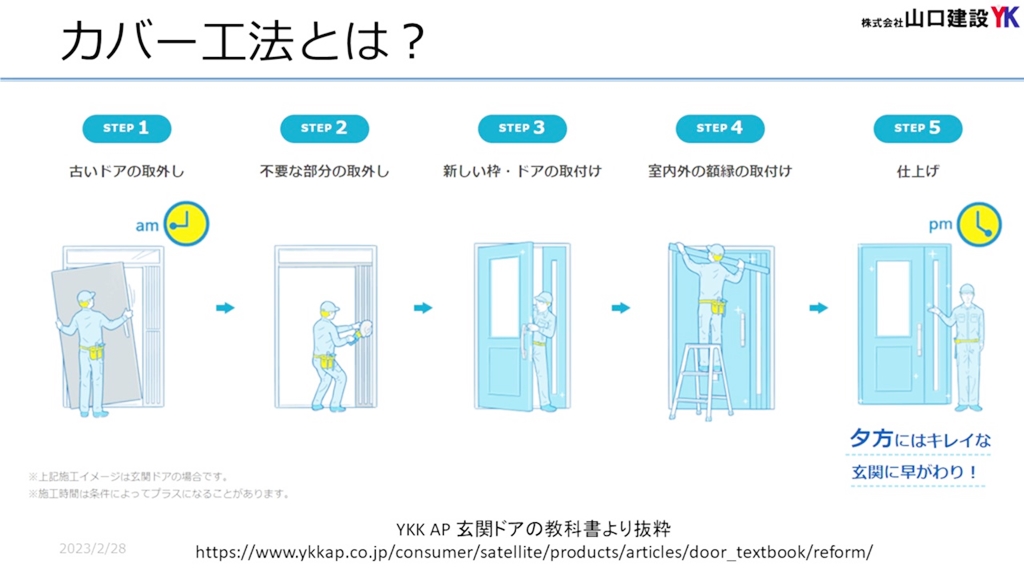 カバー工法の工事の流れ