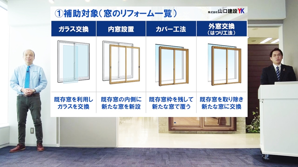 補助対象となる4つの窓工事について