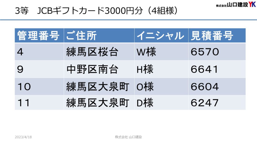 「春のヤマケン大抽選会」抽選結果について（2023年3月1日～3月31日開催）