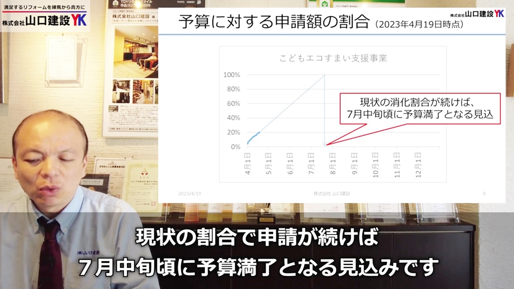 予算に対する申請額の割合について