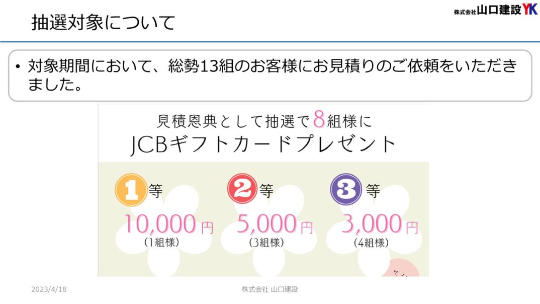 「春のヤマケン大抽選会」抽選結果について（2023年3月1日～3月31日開催）