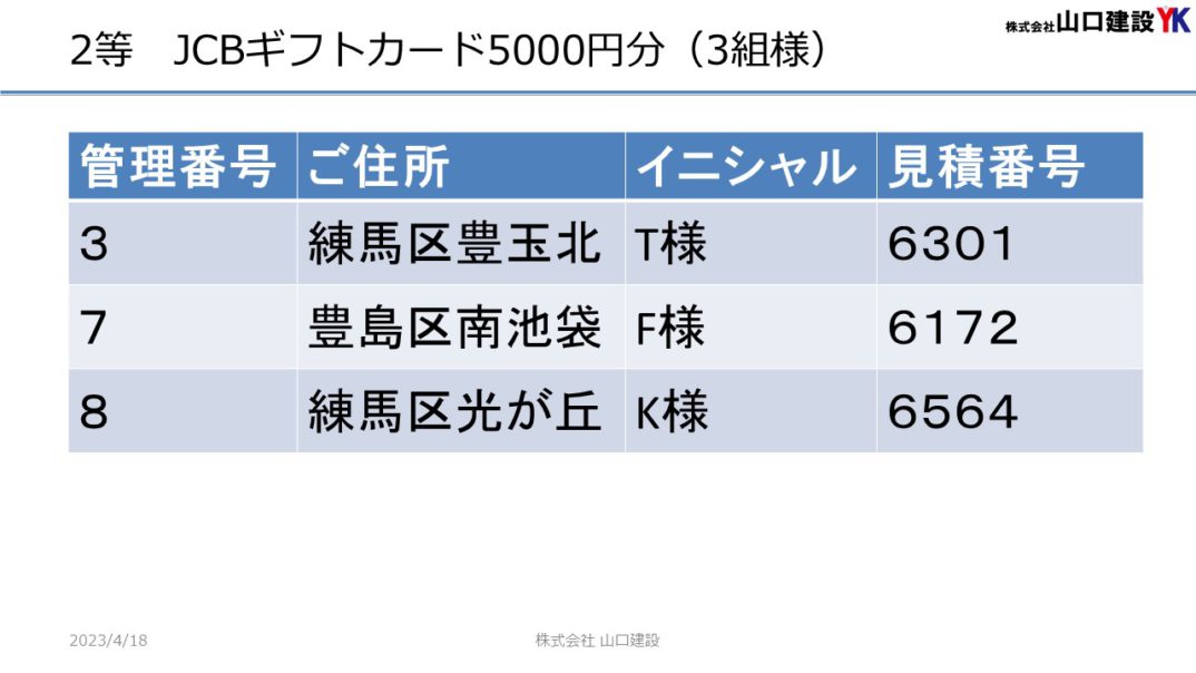 「春のヤマケン大抽選会」抽選結果について（2023年3月1日～3月31日開催）