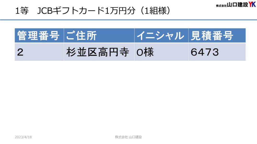「春のヤマケン大抽選会」抽選結果について（2023年3月1日～3月31日開催）