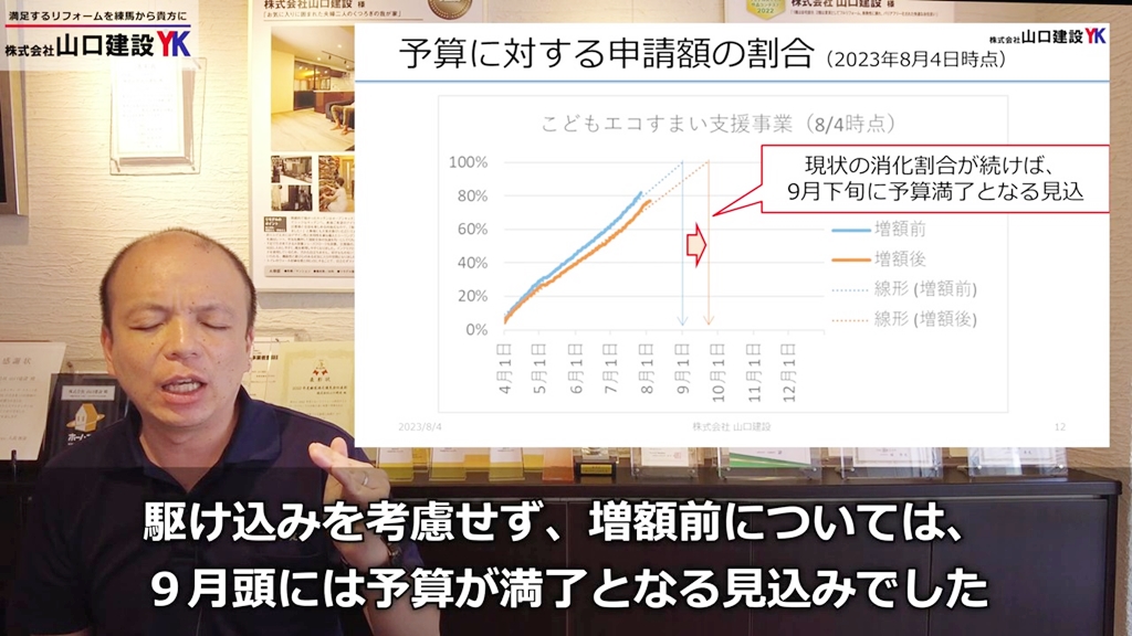 予算に対する申請額の割合について