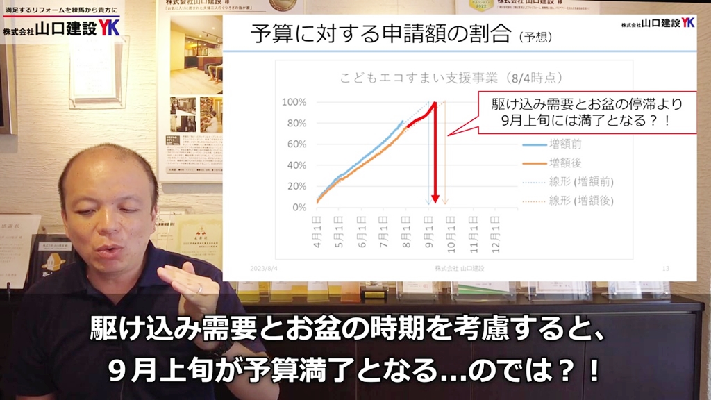 こどもエコすまい支援事業は9月上旬に予算満了?