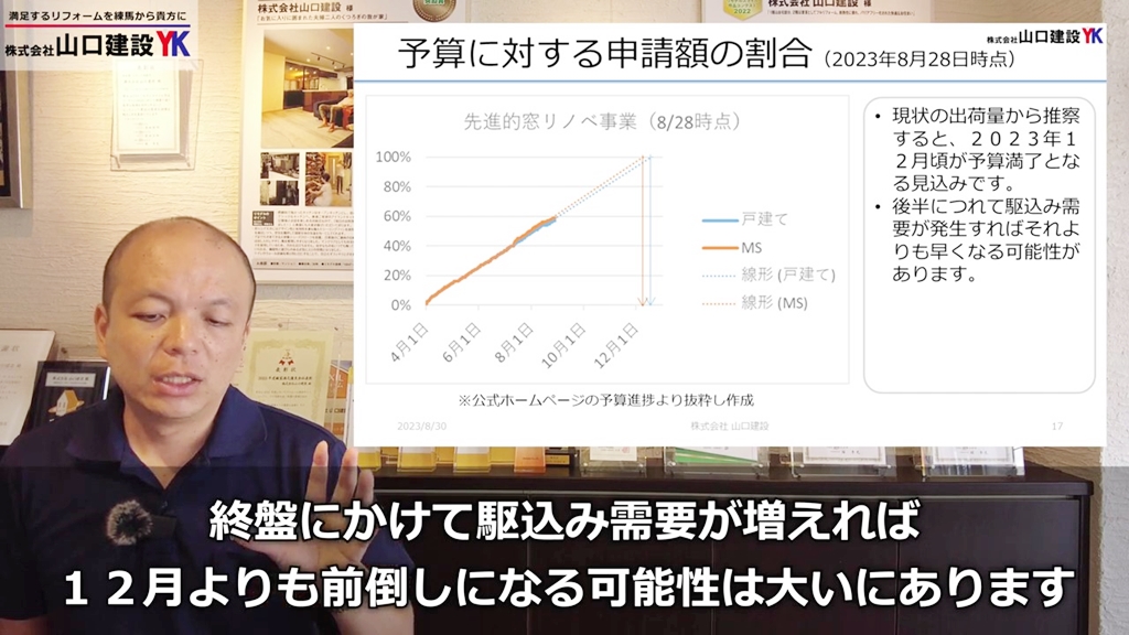 予算に対する申請額の割合について