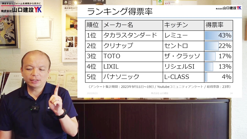 ランキングの振り返り