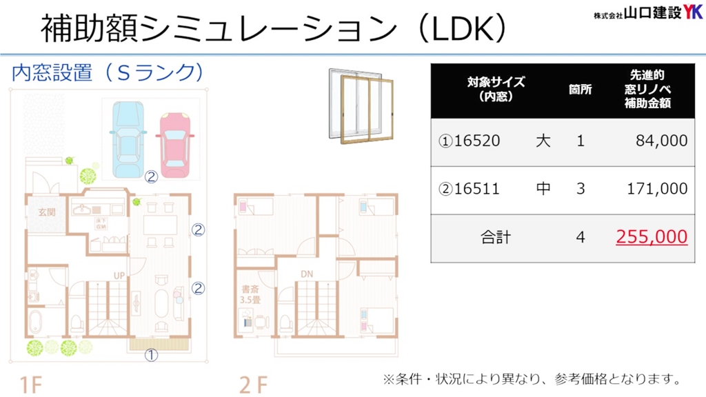 補助額のシュミレーション(LDKの場合)