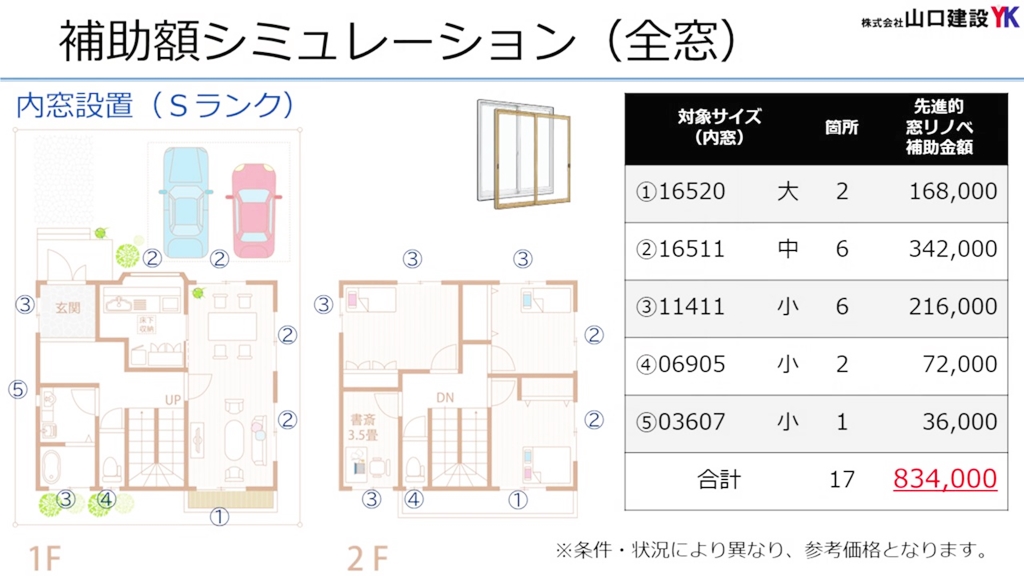 補助額のシュミレーション(お住まい全体の場合)