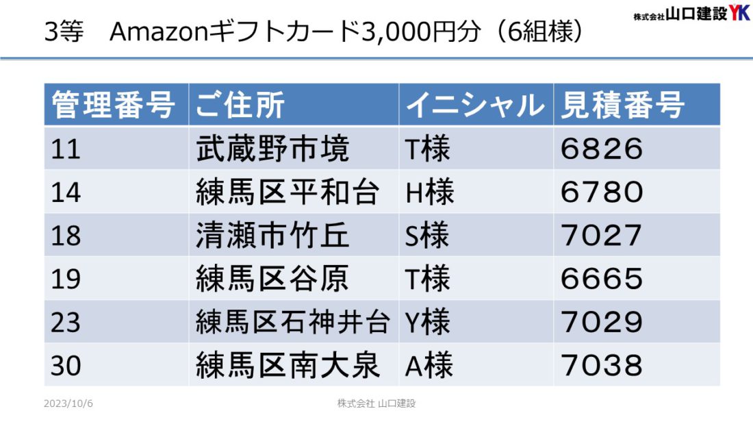 「秋のヤマケン大抽選会」抽選結果について（2023年9月1日～9月30日開催）