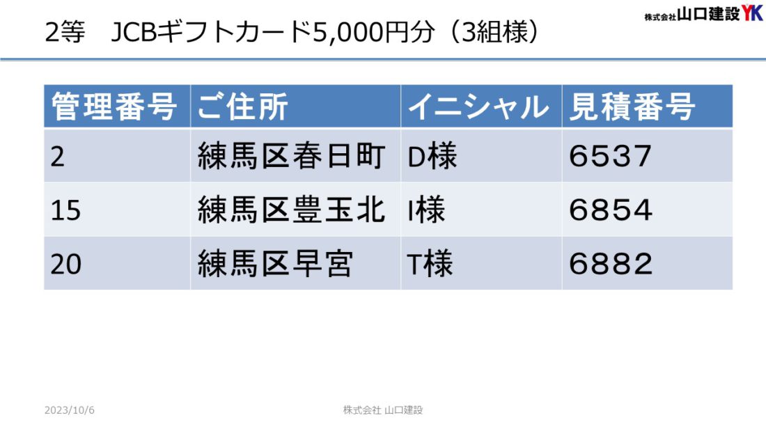 「秋のヤマケン大抽選会」抽選結果について（2023年9月1日～9月30日開催）
