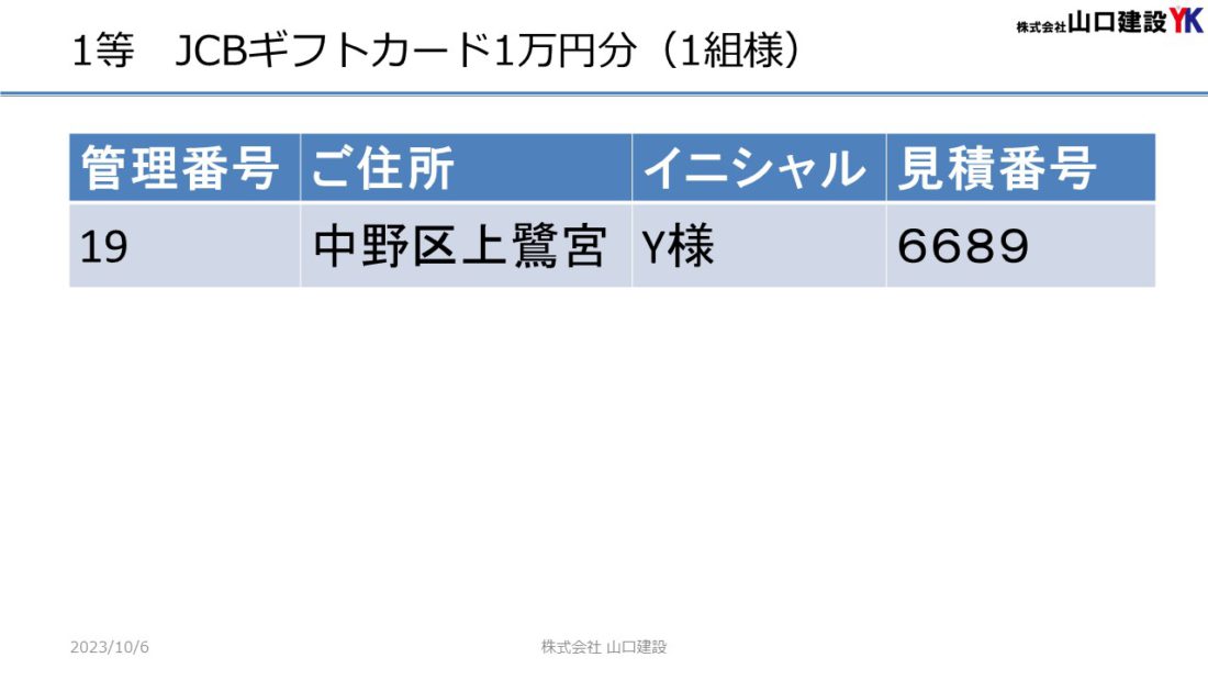 「秋のヤマケン大抽選会」抽選結果について（2023年9月1日～9月30日開催）