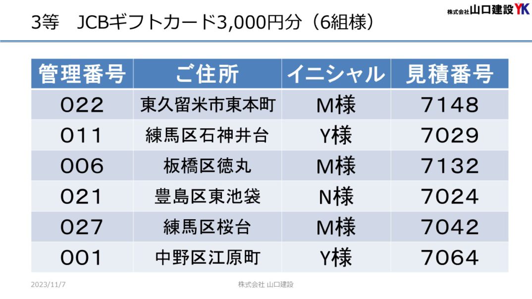 「ヤマケン大抽選会（見積恩典）」抽選結果について（2023年10月1日～10月31日開催）