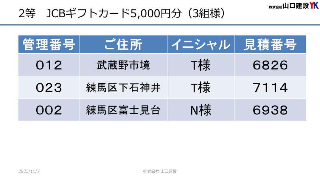 「ヤマケン大抽選会（見積恩典）」抽選結果について（2023年10月1日～10月31日開催）