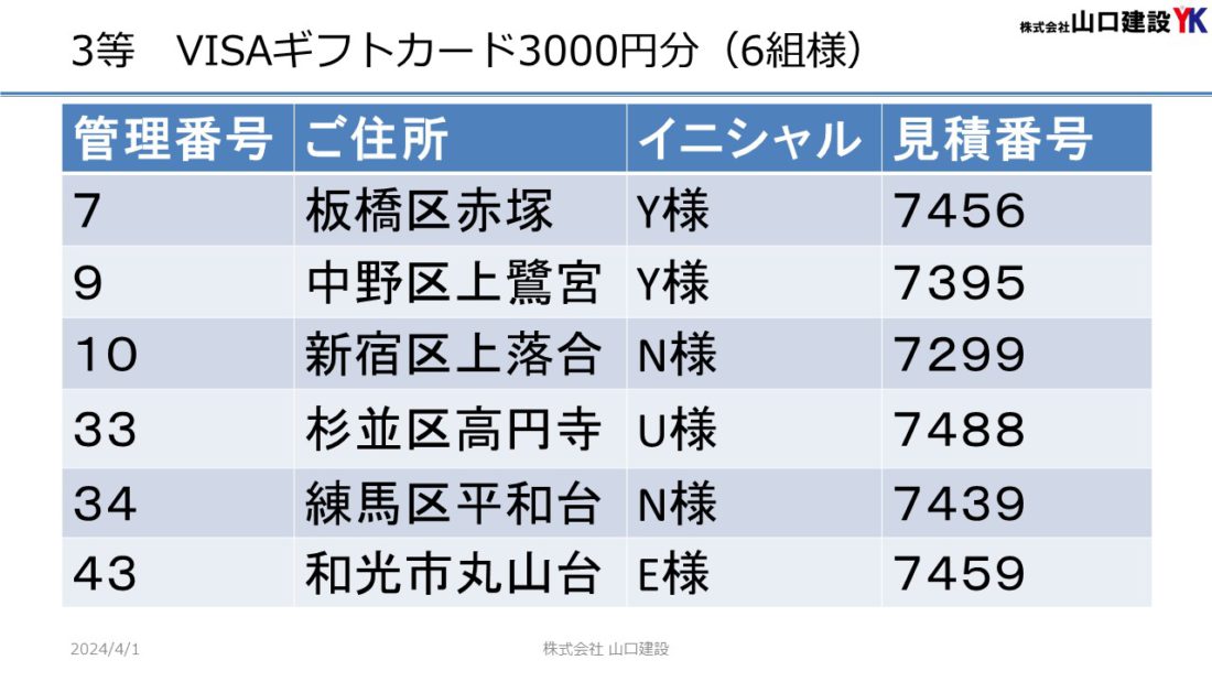 「ヤマケン大抽選会（見積恩典）」抽選結果について（2024年3月1日～3月31日開催）