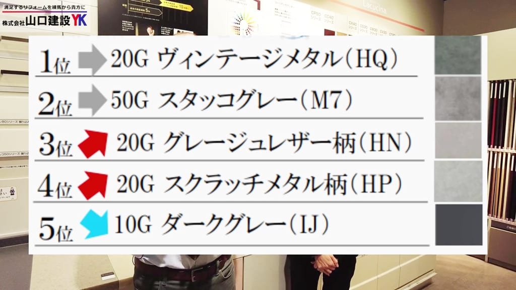 「扉柄」ランキングTOP5の振り返り