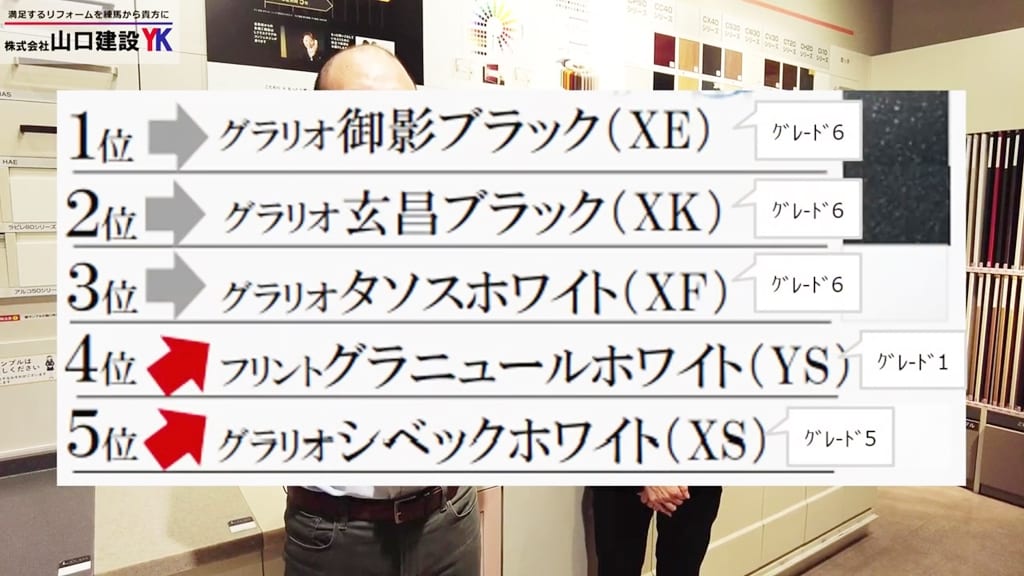 「カウンター」ランキングTOP5の振り返り