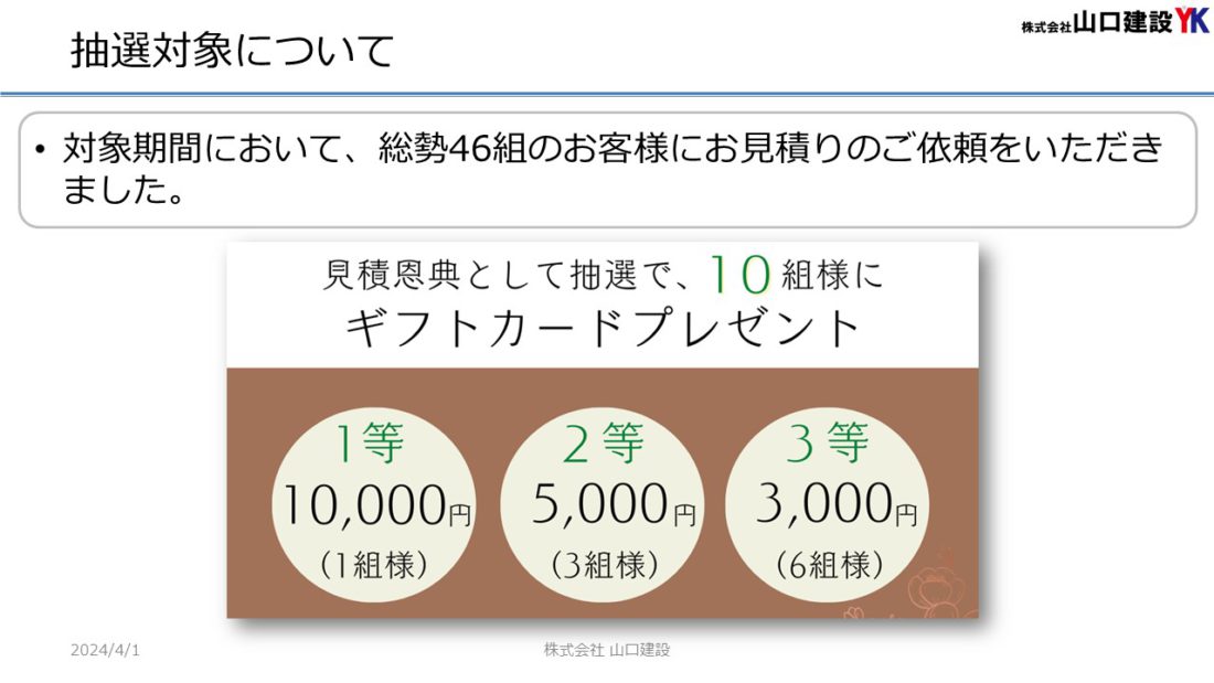 「ヤマケン大抽選会（見積恩典）」抽選結果について（2024年3月1日～3月31日開催）
