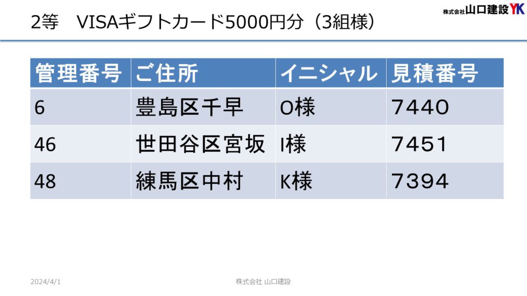 「ヤマケン大抽選会（見積恩典）」抽選結果について（2024年3月1日～3月31日開催）
