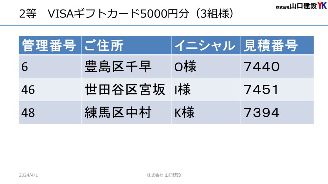 「ヤマケン大抽選会（見積恩典）」抽選結果について（2024年3月1日～3月31日開催）