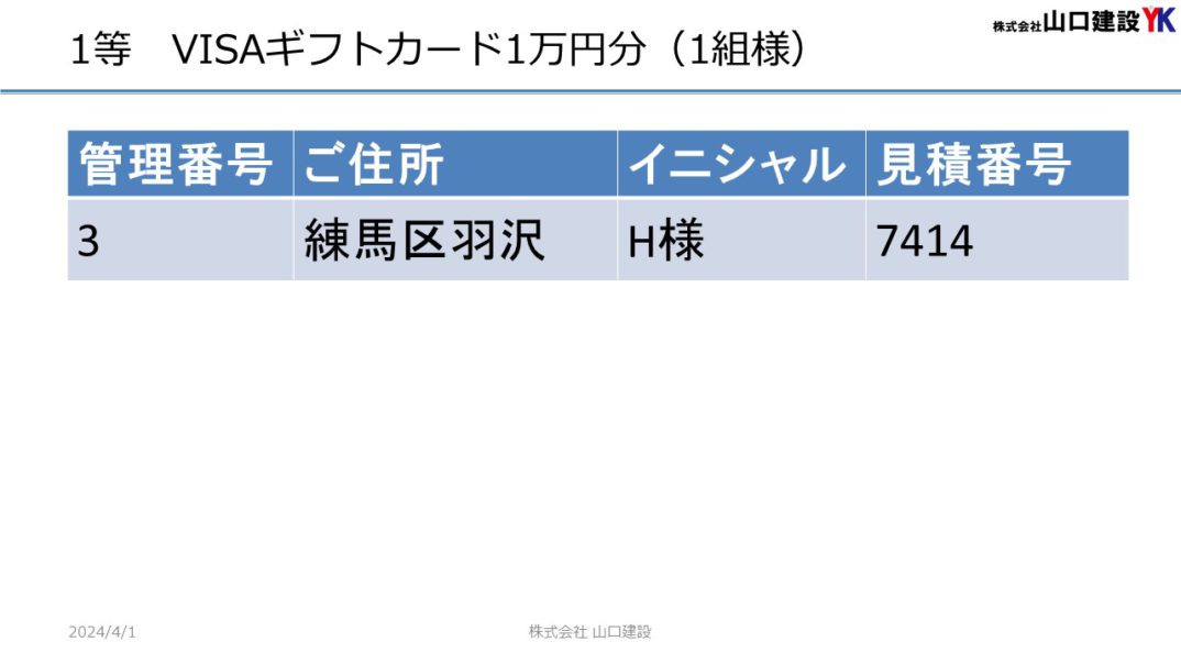 「ヤマケン大抽選会（見積恩典）」抽選結果について（2024年3月1日～3月31日開催）