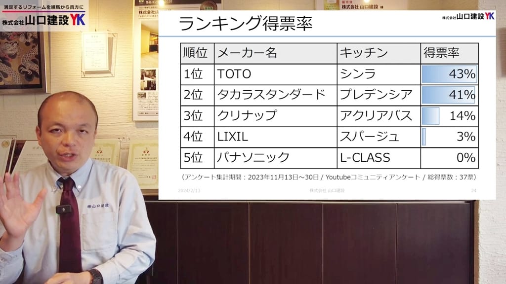 ランキングの振り返り