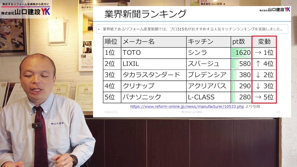 業界新聞のプロが選ぶ315名がオススメするユニットバスのランキングは？