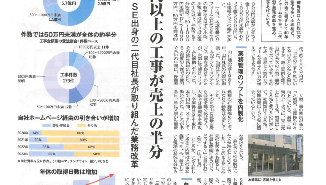 『リフォーム産業新聞』に、山口建設の経営ノウハウが“リフォーム会社の経営戦略”として掲載されました！